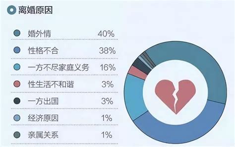 男女外遇比例|关于出轨的大数据及研究